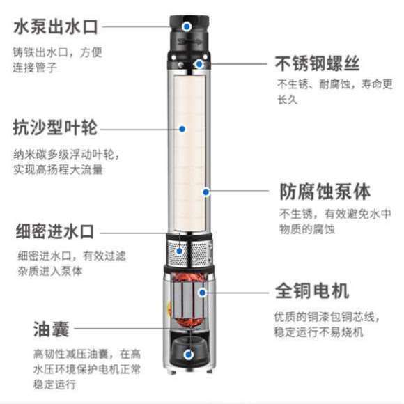 78V程0伏直流深井泵潜水泵高扬6电动车4Q2v电瓶车家用抽 - 图3