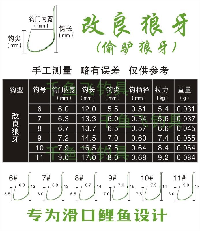 纯进口鱼钩竞技狼牙改良细v条超轻合金黑坑鲤鱼鲫鱼偷驴线槽无倒