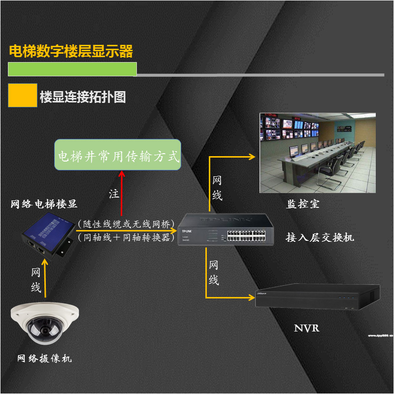 电梯楼层显示网络楼层显示字符叠加器免U感  兼容海康大华 折扣 - 图1