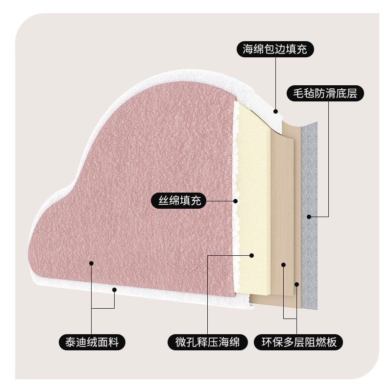 云朵床头靠垫软包靠背公主可爱榻榻米靠枕儿童房防撞定制,淘宝优惠券,粉丝福利购,淘宝优惠卷