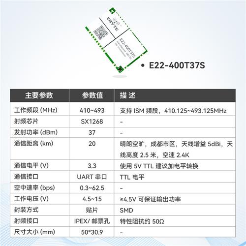 LoRa无线模g组433M串口通信数传收发中继组网SX1262/SX1268模 - 图1