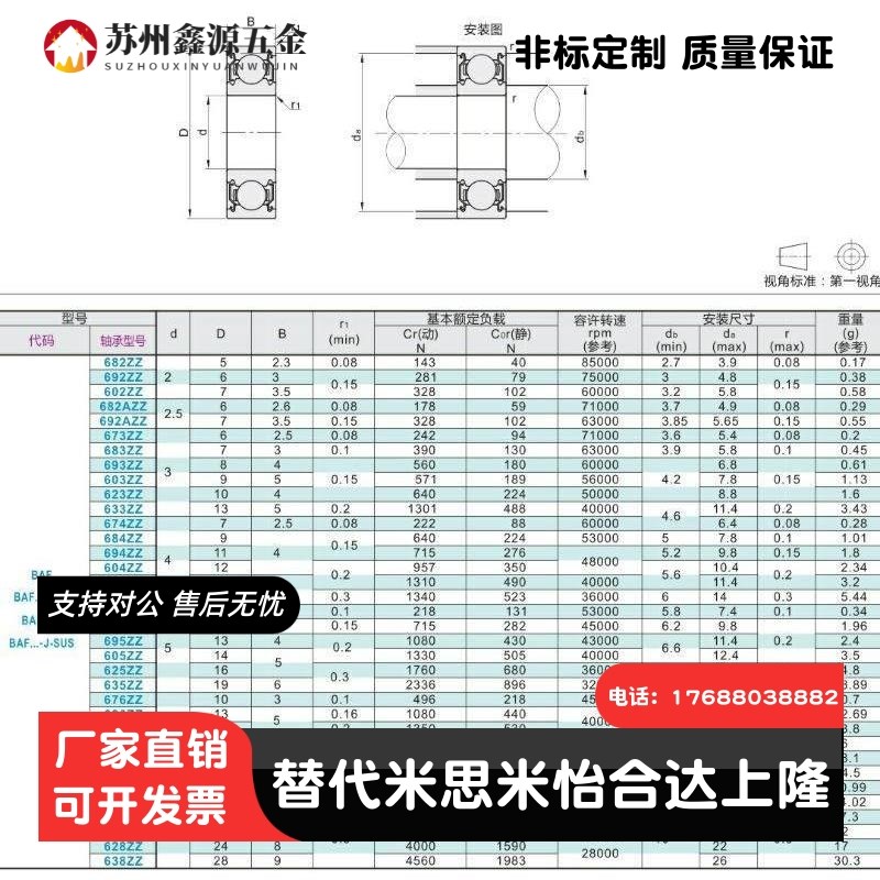 微型深沟球轴承 BAF697ZZ/698ZZ/673ZZ/674ZZ/675ZZ/676ZZ/677ZZ - 图3