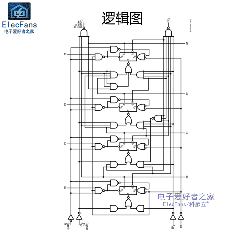 极速直插 74LS192 DIP-16可预置BCD双时钟可逆计数器 SN74LS192N-图2