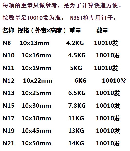 捷力特N钉N851码钉U型钉包装箱沙发架制作钉子N11N13N15N17N19N21 - 图0