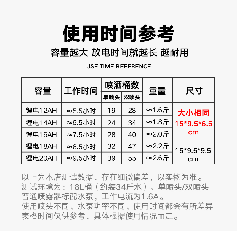 农用电动喷雾器大容量12V锂电池12AH14AH16AH18PAH20AH喷药机电瓶 - 图0