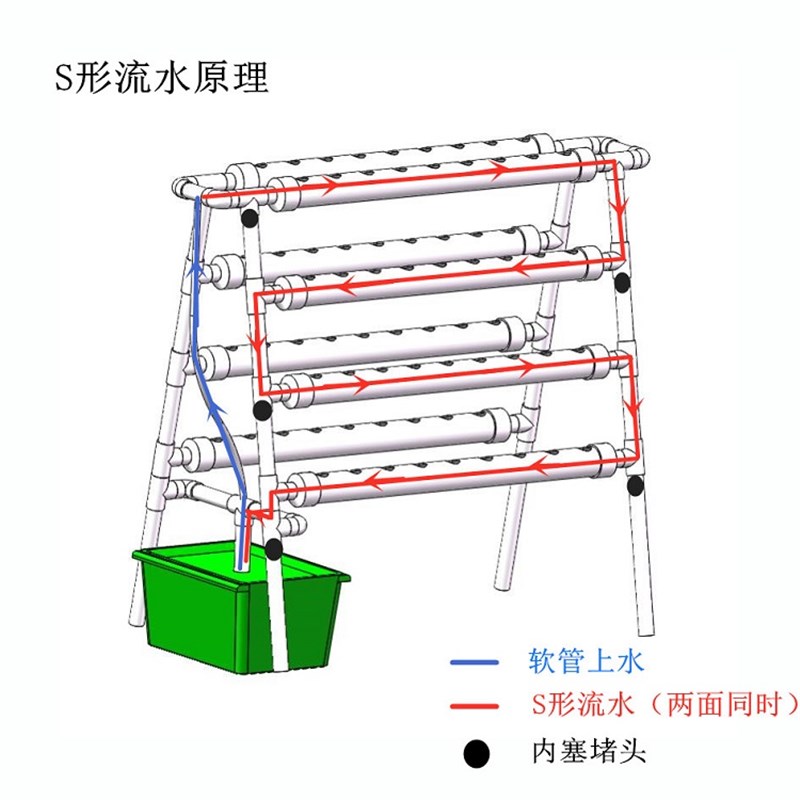 无土栽培设备家庭阳台种菜机管道式水培蔬菜自动化水耕多层种植架 - 图0