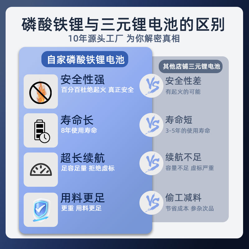 24V电动轮椅磷酸铁锂电池老年人代步车鱼跃九圆贝珍吉芮专用电瓶 - 图0