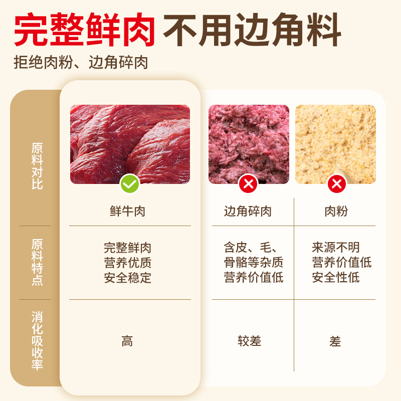 开鹩产鸟饲料用哥k八哥鸟食鸟粮鹩哥专元饲料营养益生菌混合粮食 - 图1