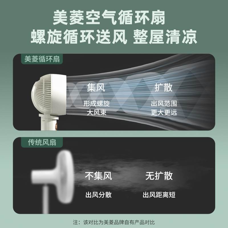 推荐Air circulation fan, electric fan, household silent vert-图2