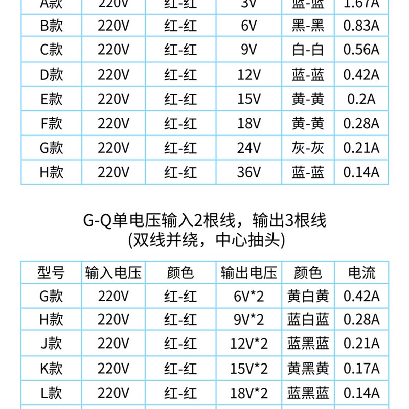 电源变压器 DB-5VA 220-380V变3V6V7.5V9V12V15V18V24V36V单双 5W