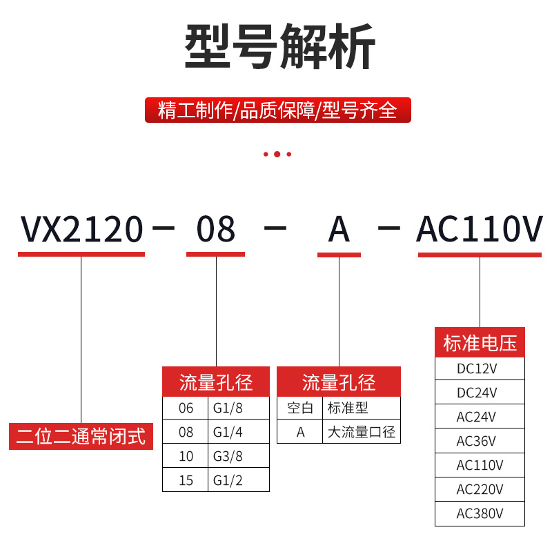 SMC型二位二通电磁阀 气阀 油阀 VX2120-X64-08 X64-10 X64-15 - 图0