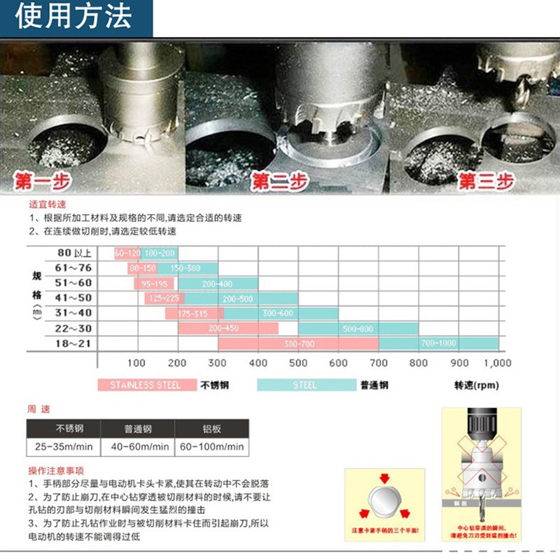 不锈钢开孔器39 40 41 42 43 44mm金属打孔器合金扩孔铁板钢板钻 - 图3