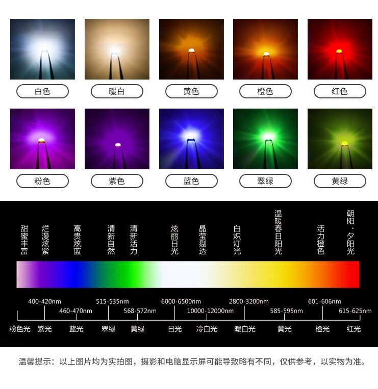 包邮0402 060 0805 1206贴片528LED灯珠R发光管红蓝绿白橙黄冰蓝-图0