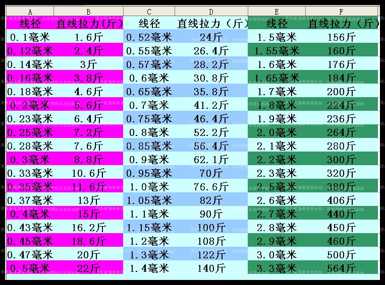 推荐10l11l12l14l15号正规高强度进口白色透明胶带丝尼龙鱼线 1-图1