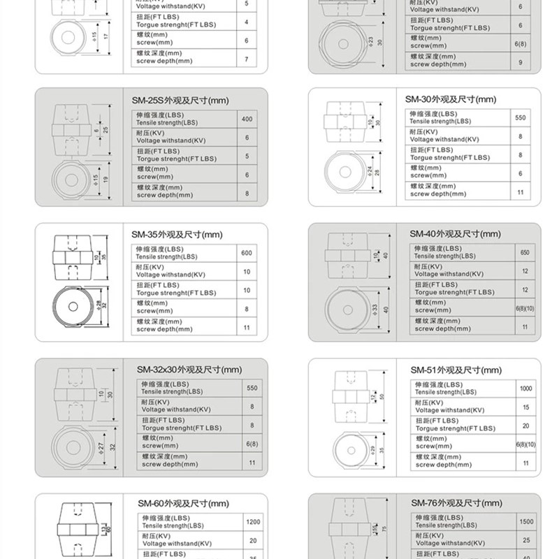 SM20 25 30绝缘子40红色高强度绝缘柱引进绝缘子X纺锤形绝缘柱 - 图1