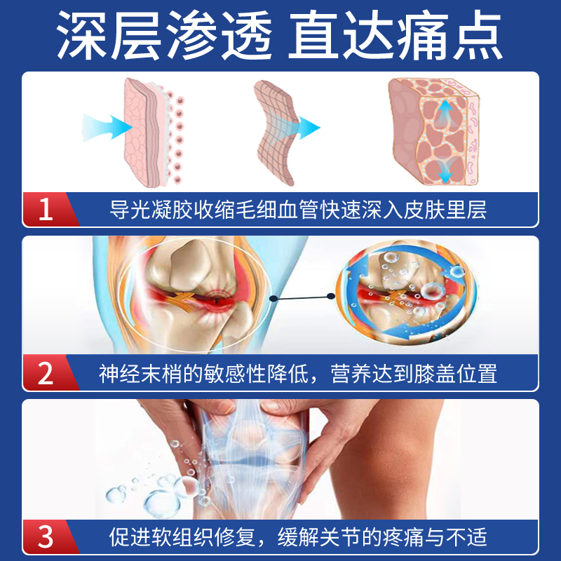 盖疼痛关b积节液积水修复半月板损专撕裂软骨磨损滑膜炎伤用-图0