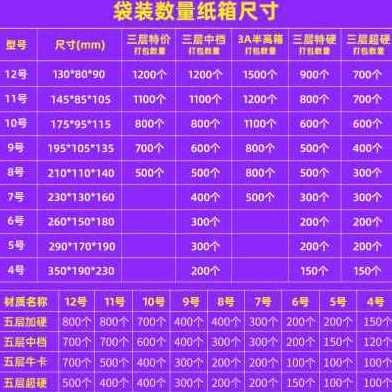 新新款爆品纸箱现纸商打包12发半高包装定J做箱盒号电Y2021加厚品 - 图0