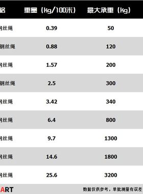 推荐304不锈钢钢丝绳晾衣绳晒被钢索绳丛林穿越滑索起重1/2/3/4/6