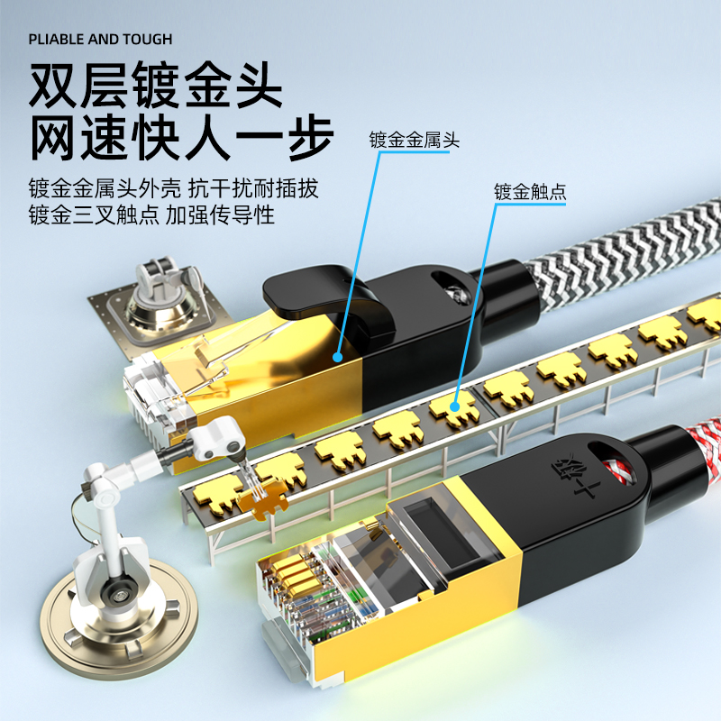 速发超六类千兆家用网线CAT6电脑路由器七类万兆10m宽带成品7类连 - 图0