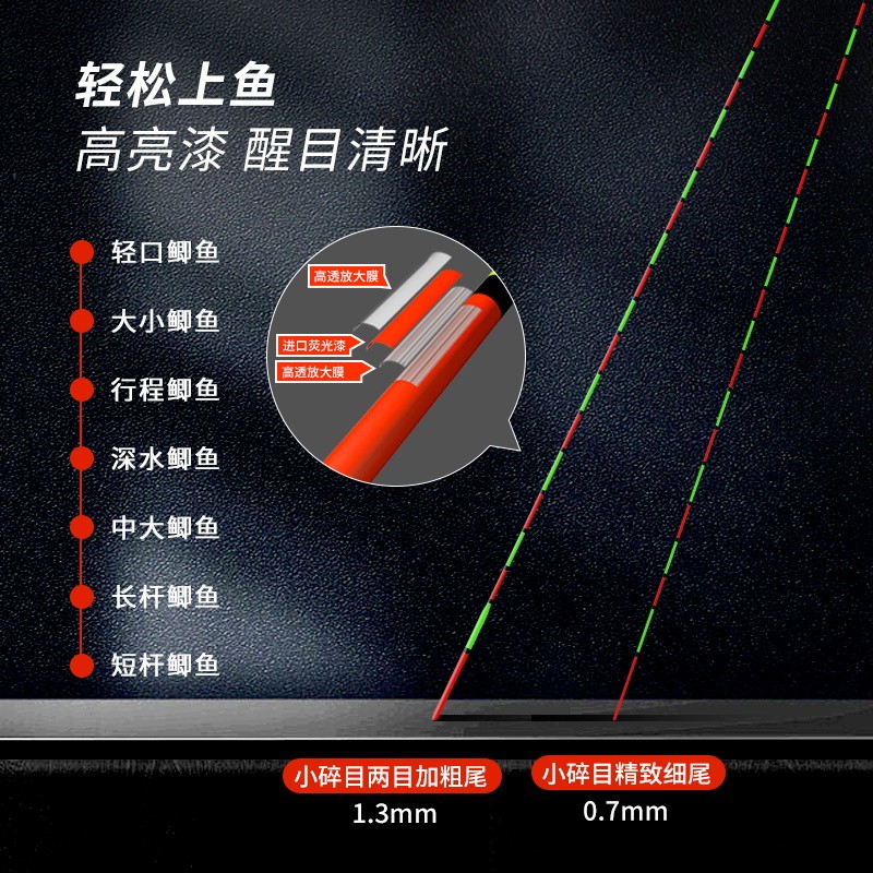 新品福翼鱼漂高灵敏轻口鲫鱼漂小碎目野钓漂浮抗走水风浪醒目纳米 - 图0