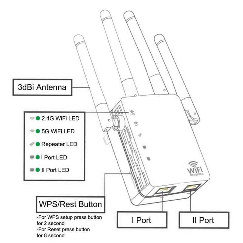 WiFi Range Extender 300/ 1200Mbps Dual Band 2.4/5GHz Wi-Fi I - 图2