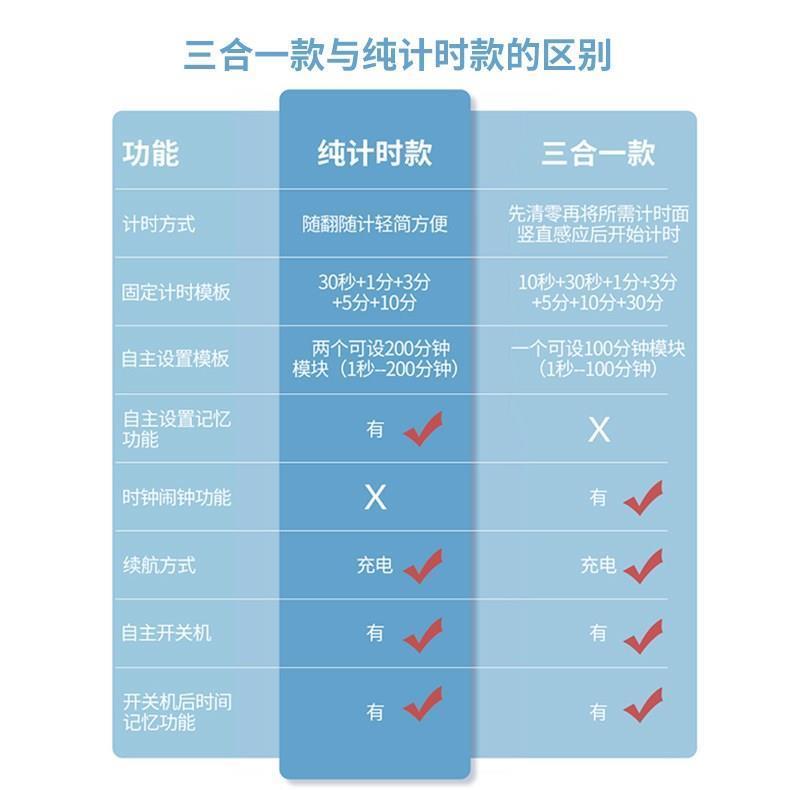 重力感应触控屏幕计时器旋转可视化时间管理学生学习写作业专用定-图3