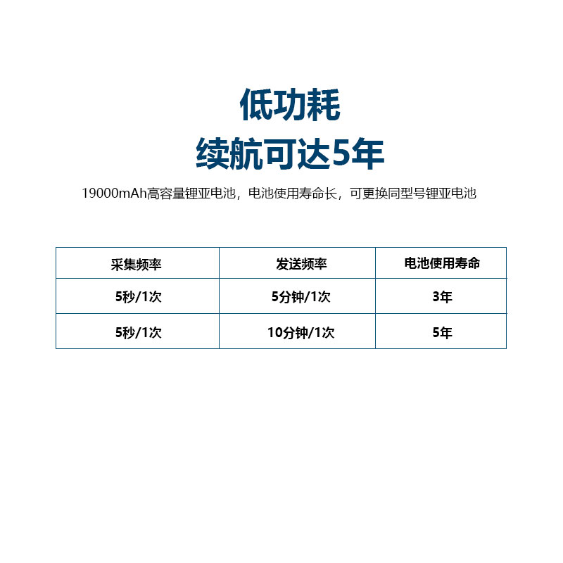 新品芮捷Lora无线液位计 高精度投入式液位计 水位传感器