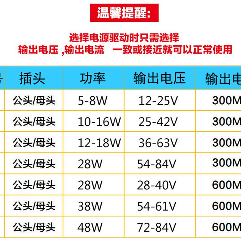 推荐led万盏驱动电源集成吊顶平板灯镇流器恒流防水变压器8W16W28 - 图2