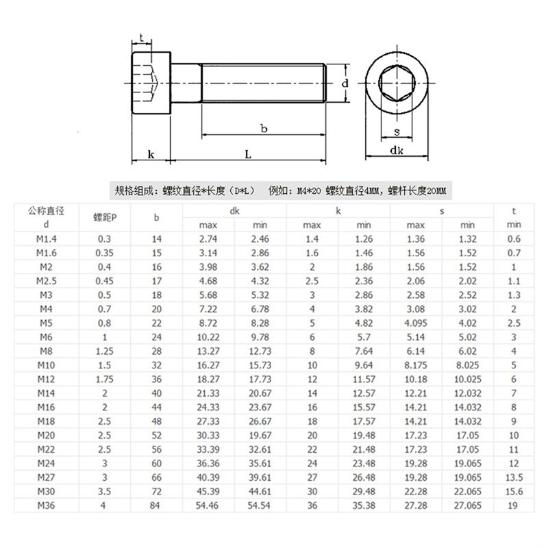 .9级内六角杯头螺丝螺栓M5MM68M10M12*110x130*1Q40*780*110-1 - 图0