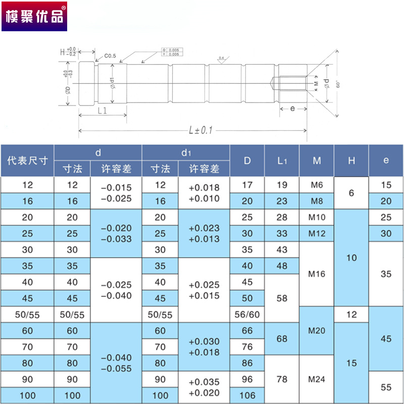 模具水口边内螺纹标准模架水口边拉x杆导柱柱水口边12-16-20-25-3 - 图1