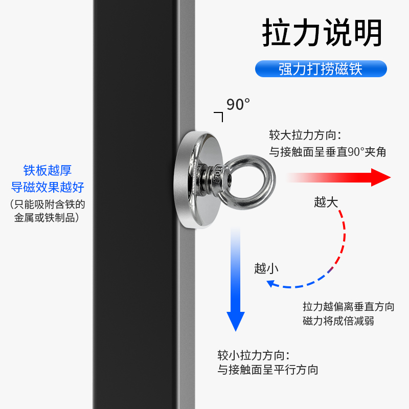 速发强力打捞磁铁强磁高强度圆形吊环吸铁器磁石大号吸盘钕铁硼吸