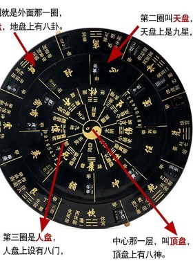 奇门遁甲罗盘活解多用转盘专业综合盘送说明奇门活盘转盘