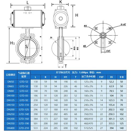 D671X气动蝶阀对夹式不锈钢阀门dn506580100150200250300-图2