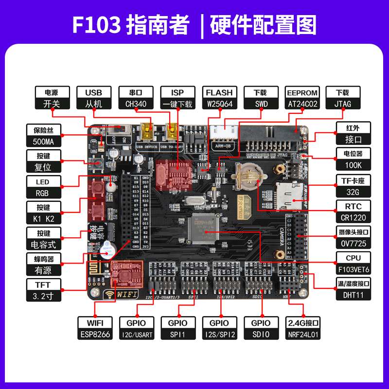 新品野火 STM32发发板 WIFI0模块ARM开片发板超5单机 1带F13开开 - 图2