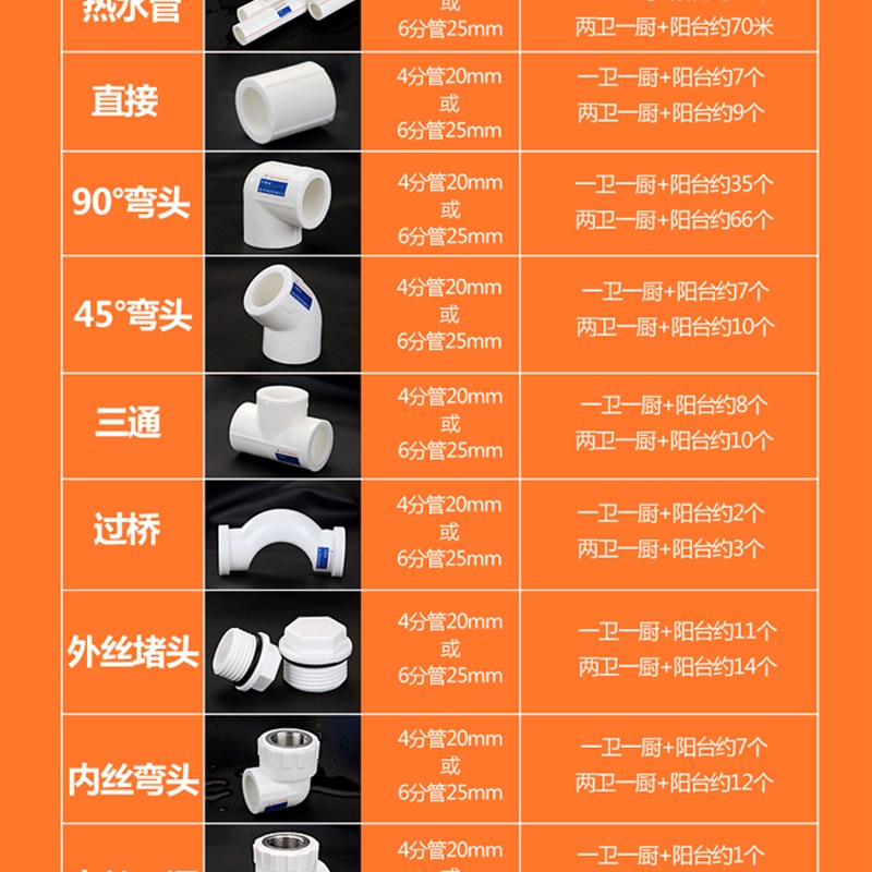 推荐20PPR4分水管管材管件配件直接头内丝活接家用弯头热熔球阀自 - 图1