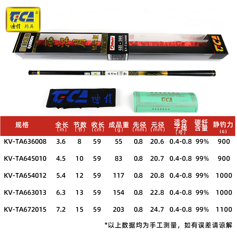 迪佳鱼竿西江月轻量版短节轻硬溪A流竿28偏37调传统钓鱼竿手竿渔-图1