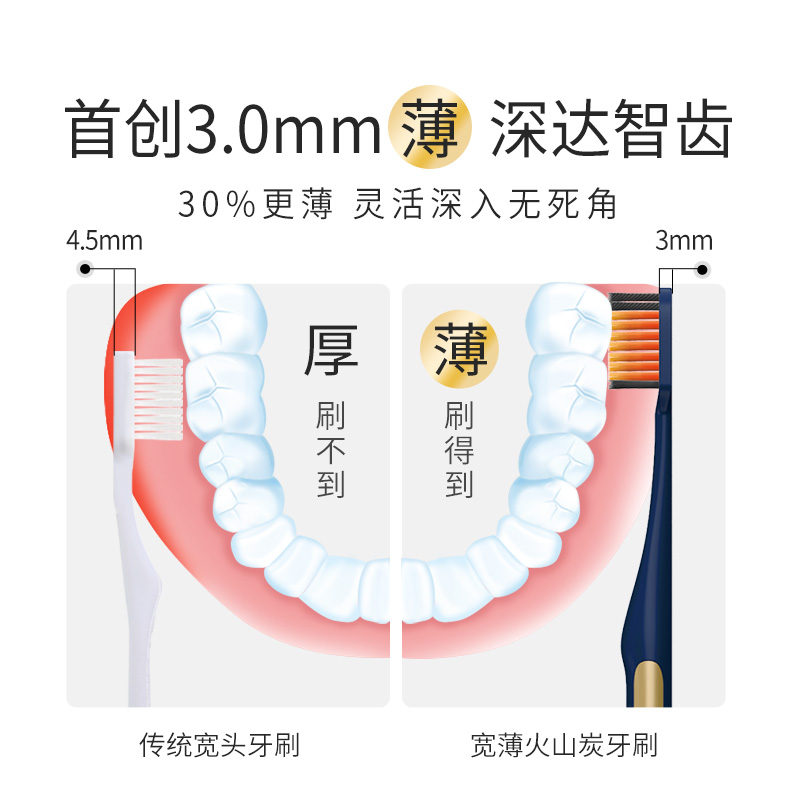 LION狮王细齿洁宽薄宽头软毛牙刷火山I炭家庭装牙刷口腔清洁2支装 - 图1