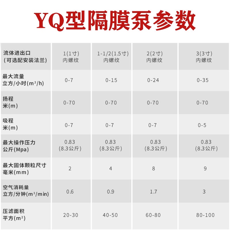 加强版YQ型气动矿用隔膜泵铝合金不锈钢耐酸碱耐腐蚀压滤机专用 - 图1