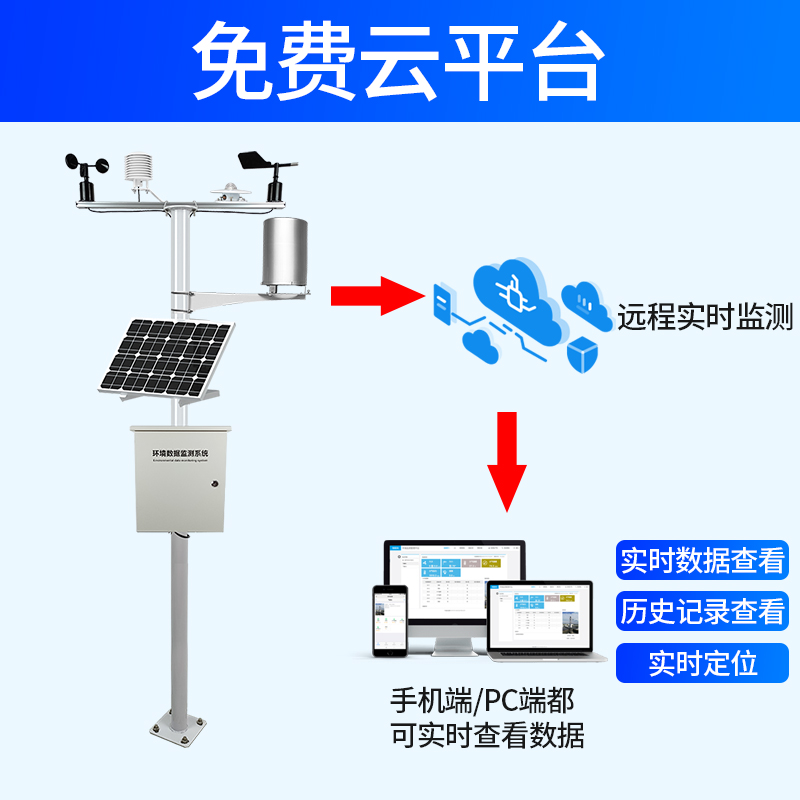 厂家小型智慧农业气象站农田气象监测仪温室大棚土壤温湿度光照降 - 图1