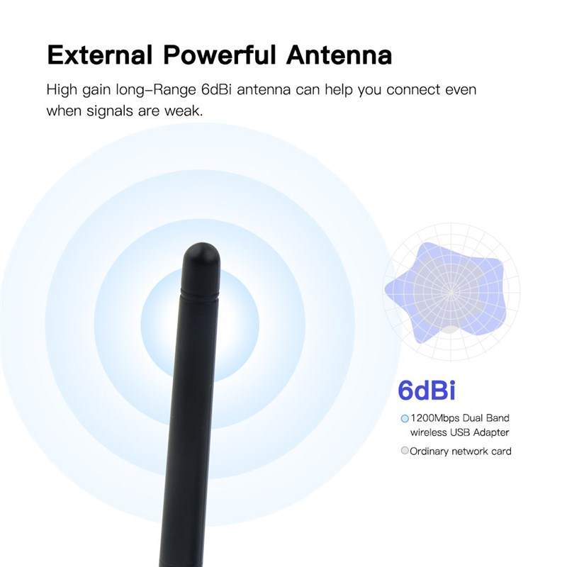 推荐.Dual Band 1200Mbps USB RTL8812AU Wireless 1200 Wlan USB - 图0