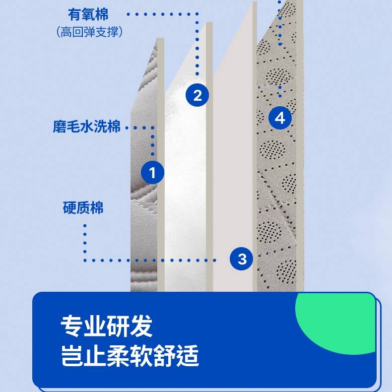 床分的床垫上大公下学生宿舍专E用学校高中生住校垫子初中 - 图2