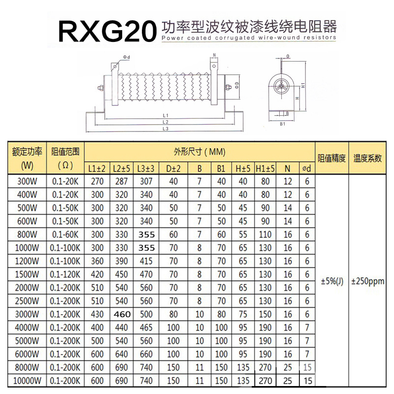 RXG20 波纹电阻 变频器负载制动刹车电阻 600W 100R 100欧 现货 - 图1