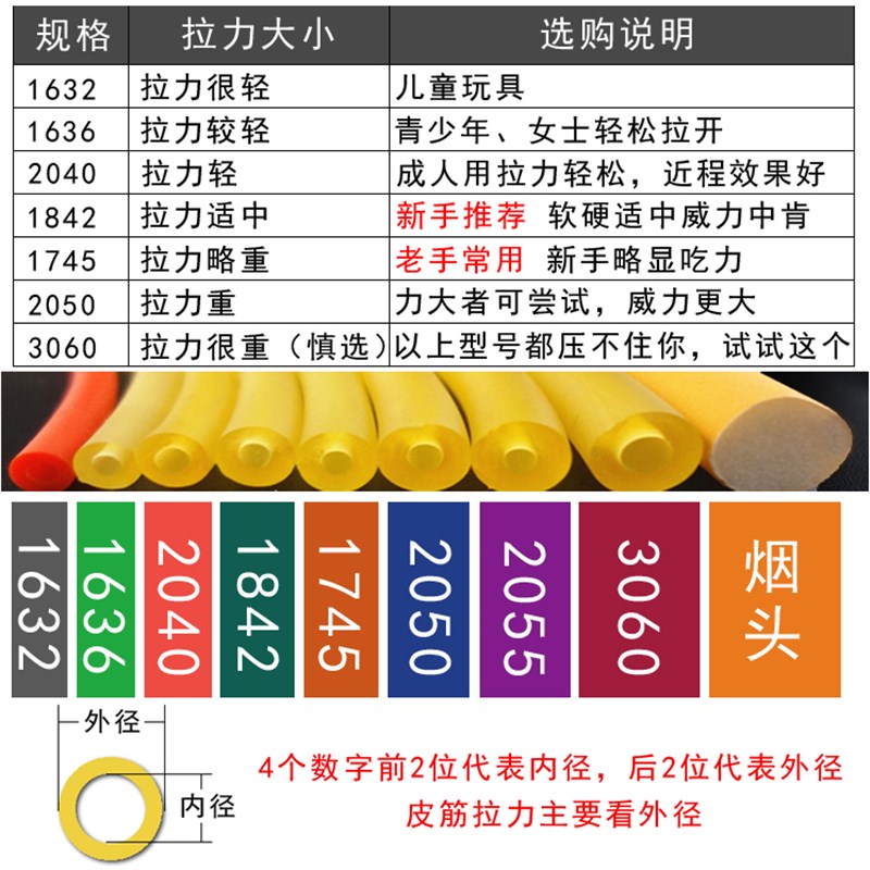 进口橡皮筋圆皮筋高弹力耐用橡皮筋强力1745气1636+2050+3060弾 - 图1