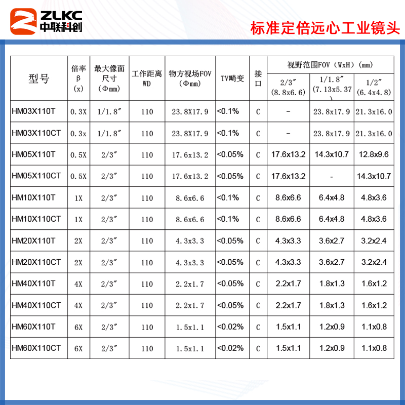 直销新品远心镜头 h倍率0.3x 0.5x 1x 2x 4x 6倍可选工作距110mm