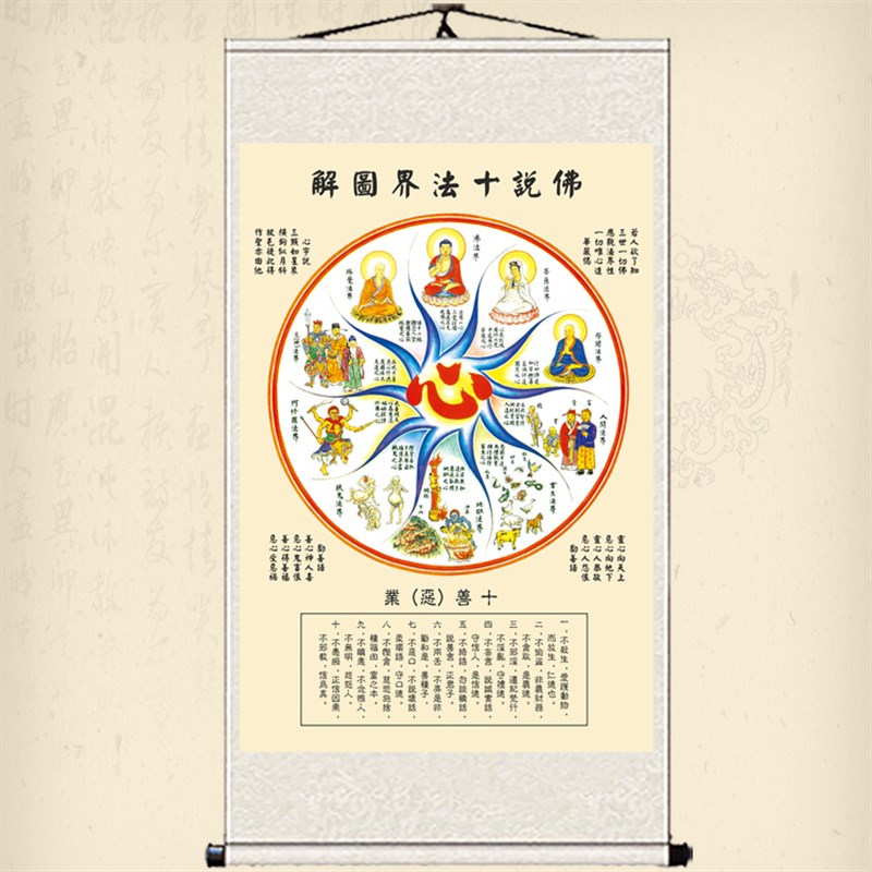 佛说十法界图卷轴画因缘果报佛堂C装饰画六凡四圣挂画佛像结缘画-图0