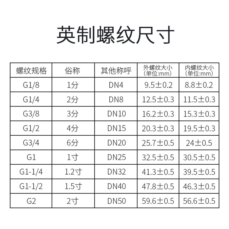 304不锈钢C式自锁快速接头二插SMV圆二叉6分三插SMY圆三通1/4分