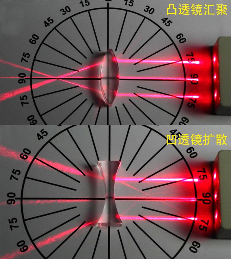 初中光学实验盒 三线平行光源激光器 光的P折射规律凸透镜汇聚 - 图0