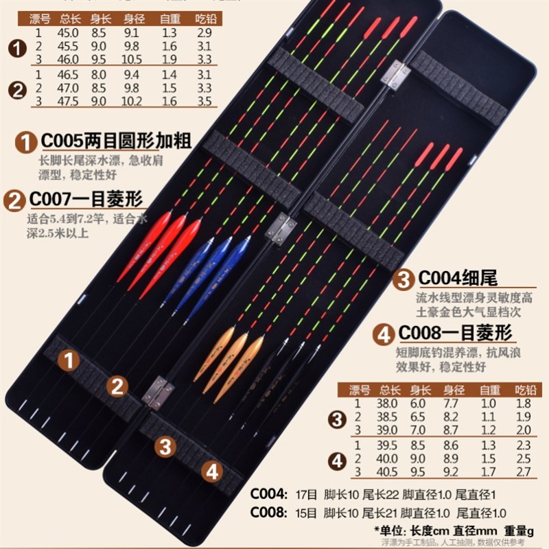 纳醒尾装漂浮o具鱼套渔粗米目漂加漂餐套-图3