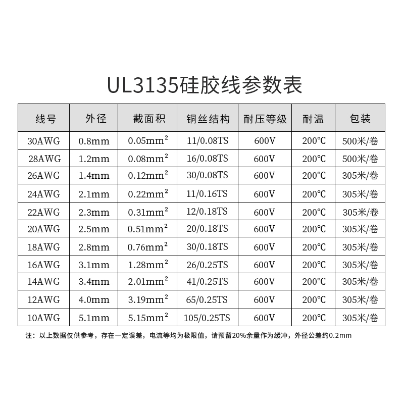 急速发货UL3135 14awg硅胶线 软电线 耐高温 柔软导线 环保电线 - 图0