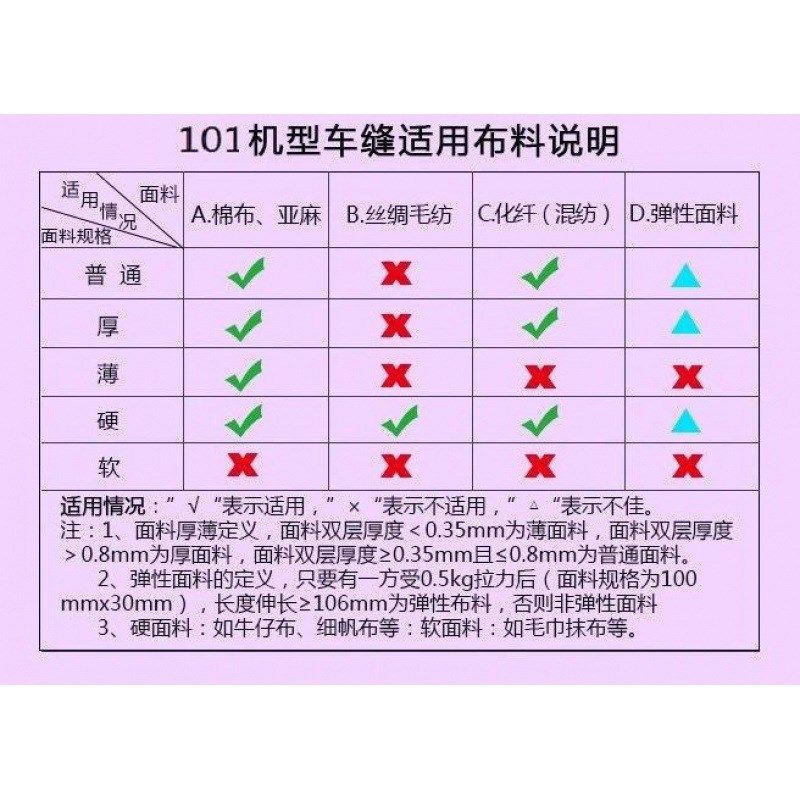 家用小型手持可插电动缝纫机套装多功能便携衣服裁缝迷你衣车,淘宝优惠券,粉丝福利购,淘宝优惠卷